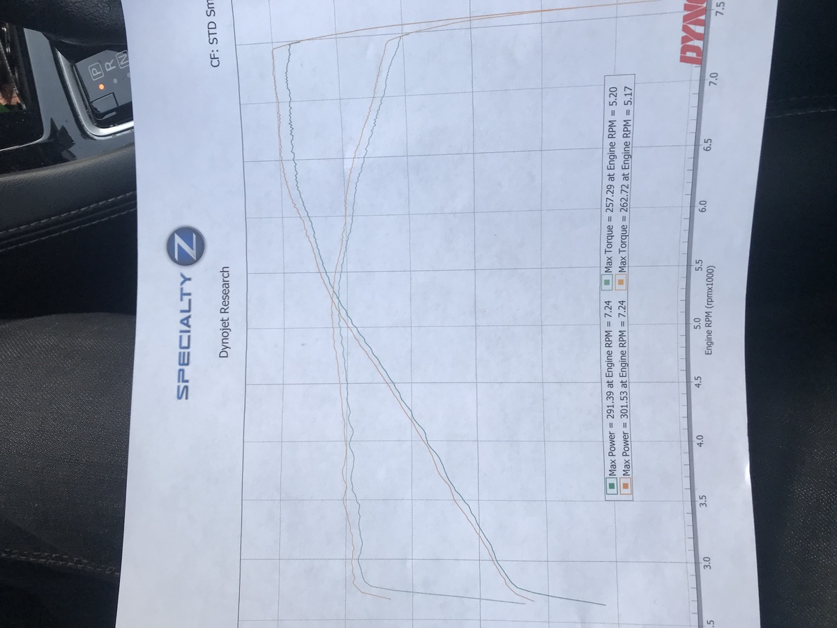 2014 White Infiniti Q50 Sport Dyno Graph