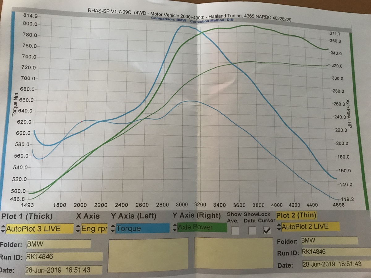 BMW 335d Dyno Graph Results