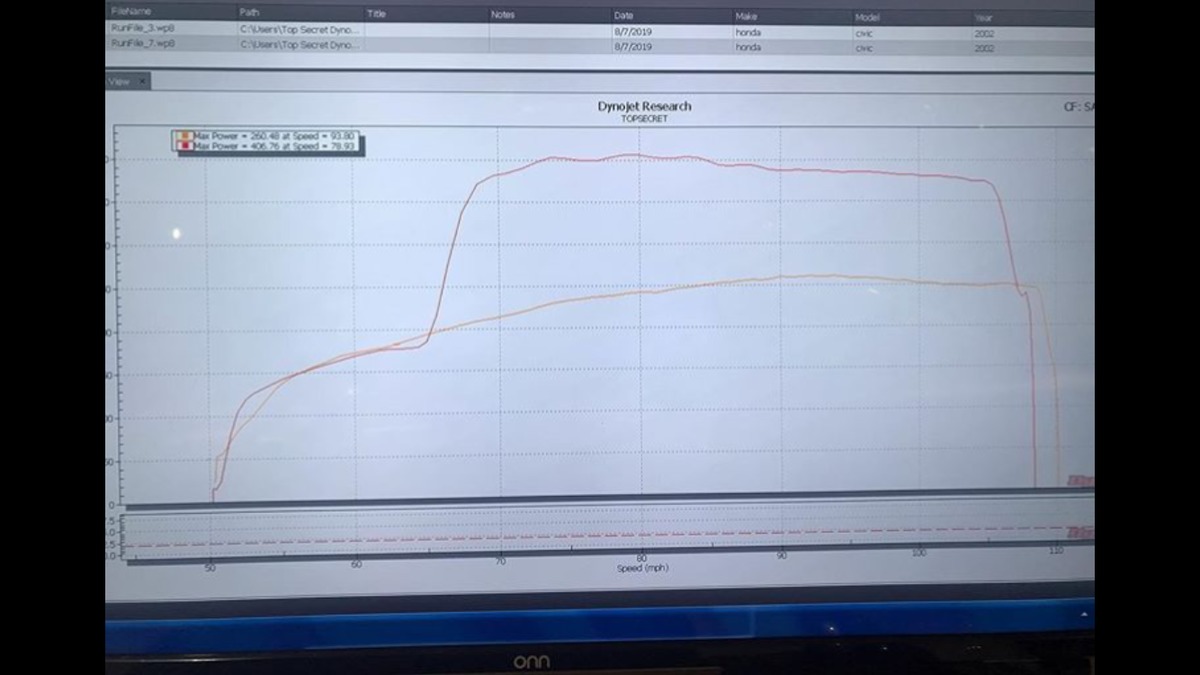 Honda Civic Dyno Graph Results