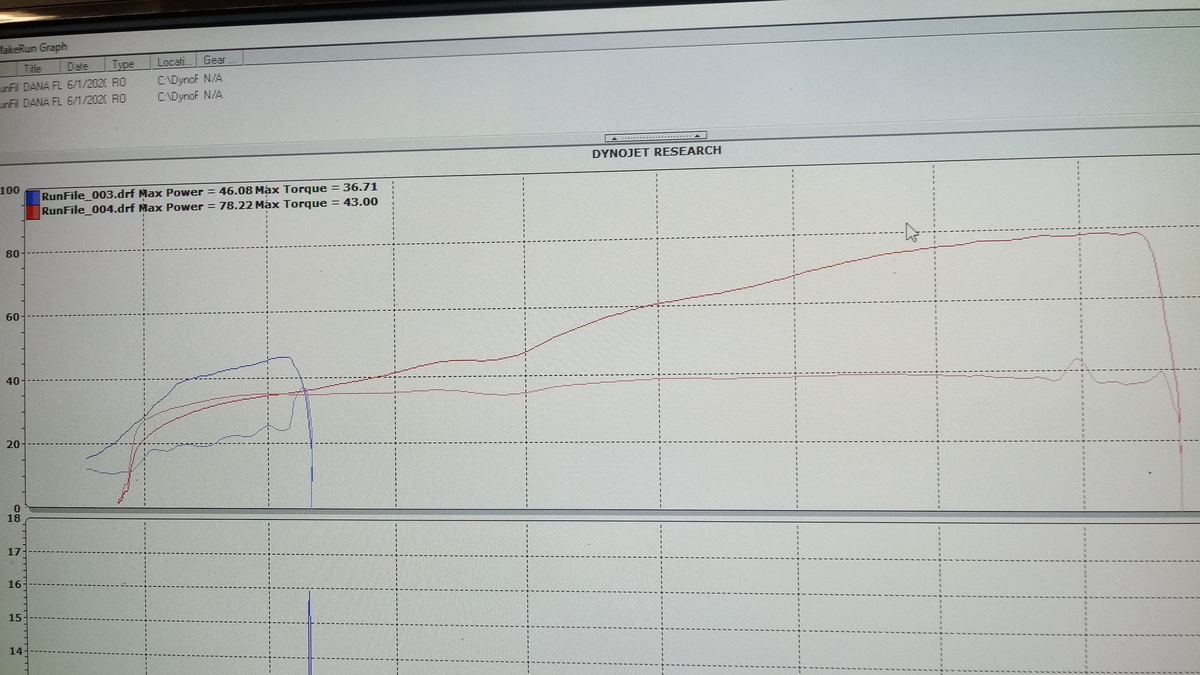 Suzuki GSX Dyno Graph Results