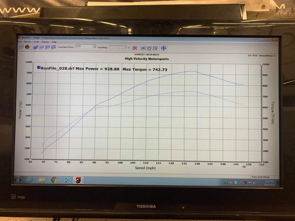 Chevrolet Colorado Dyno Graph Results