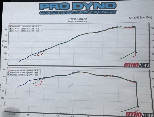 2018  Ford Mustang Gt Dyno Graph
