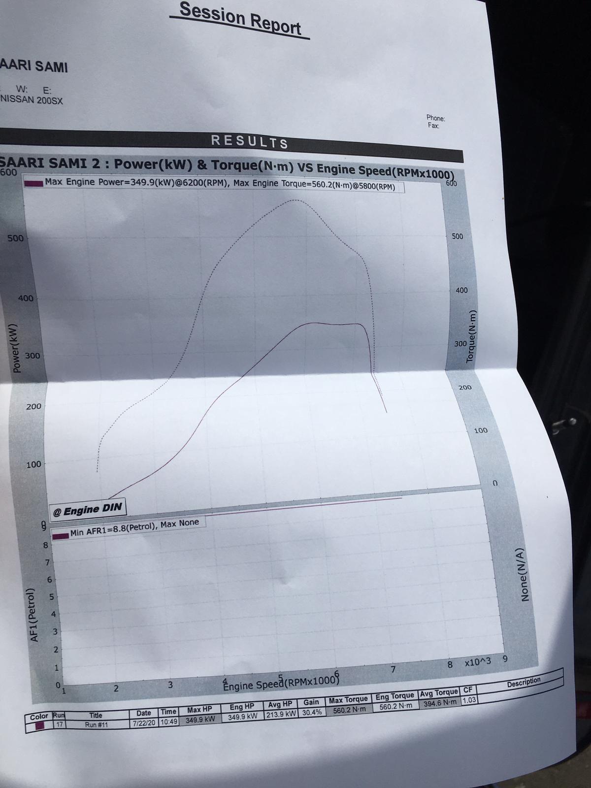 Nissan 200SX Dyno Graph Results