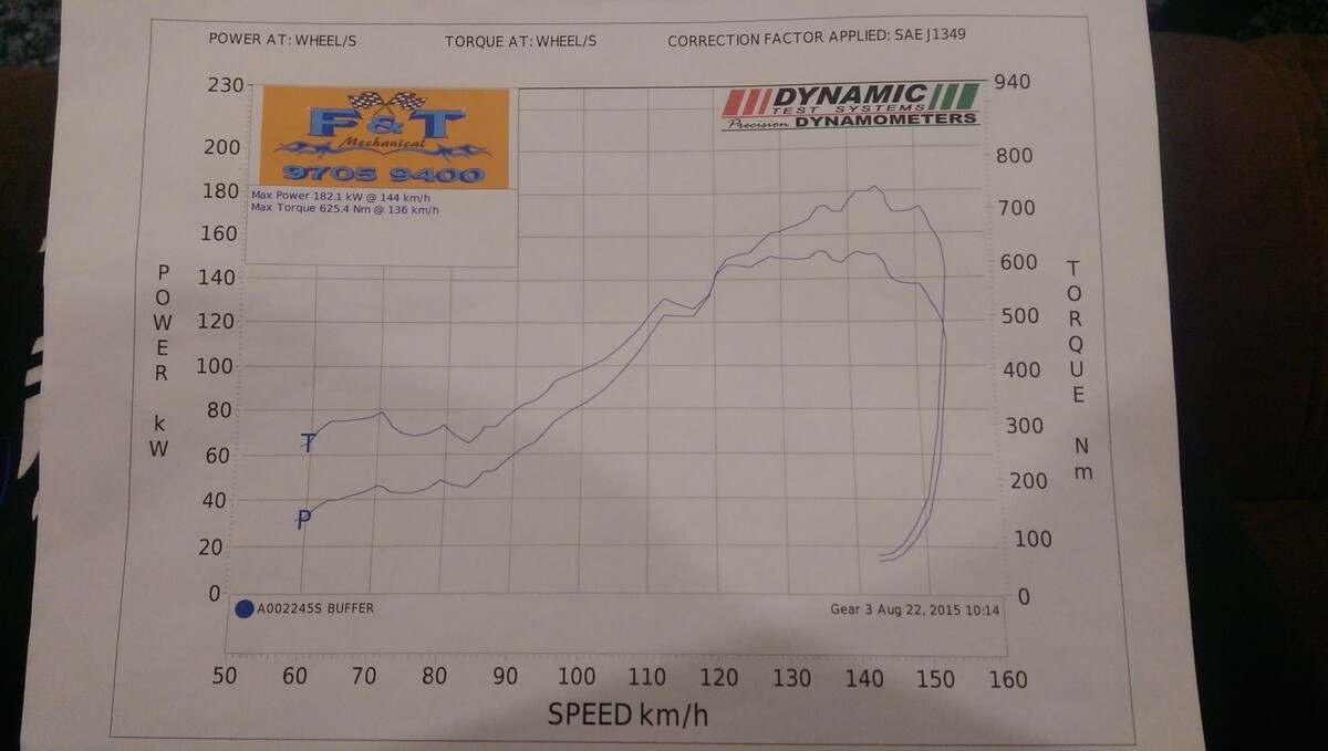 Suzuki Swift Dyno Graph Results