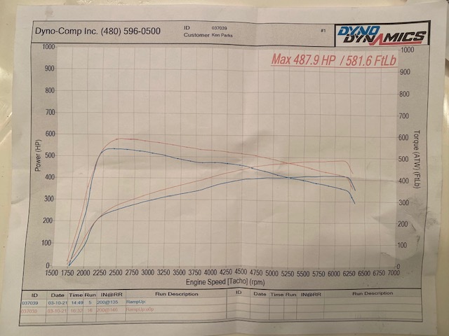 Mercedes-Benz CL55 AMG Dyno Graph Results