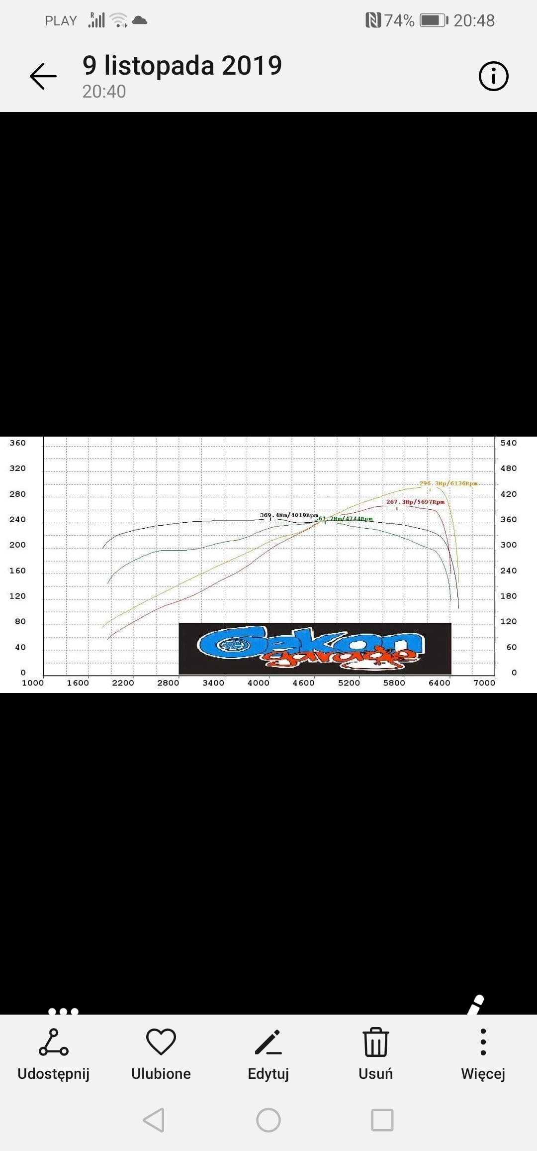 Audi A6 Dyno Graph Results