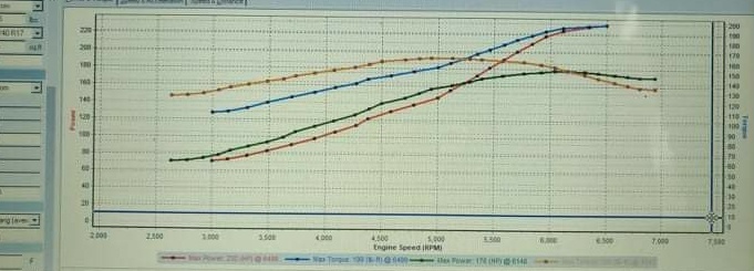 Mazda 3 Dyno Graph Results