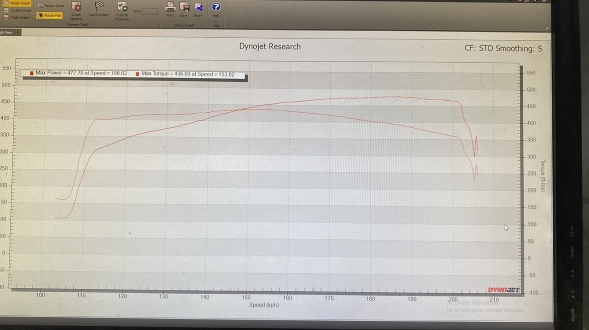 Chevrolet Caprice Dyno Graph Results