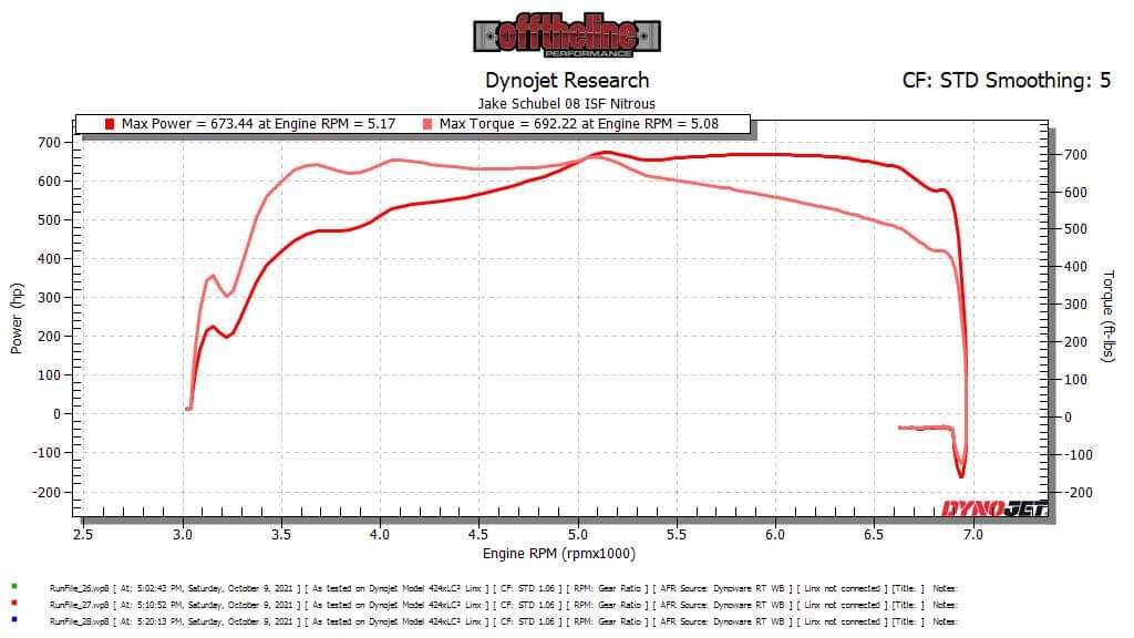 Lexus IS-F Dyno Graph Results
