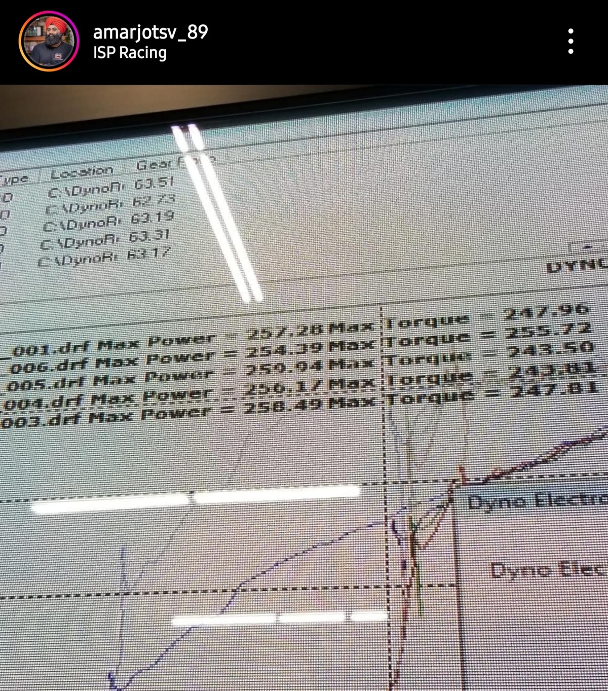 Toyota Sienna Dyno Graph Results