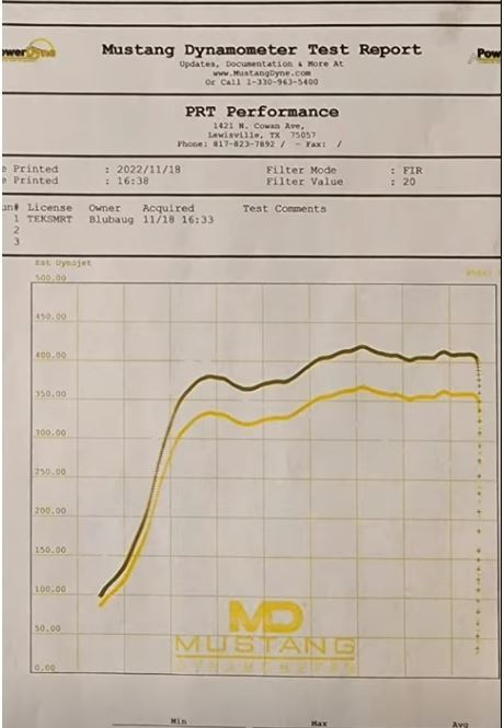 Toyota RAV4 Dyno Graph Results