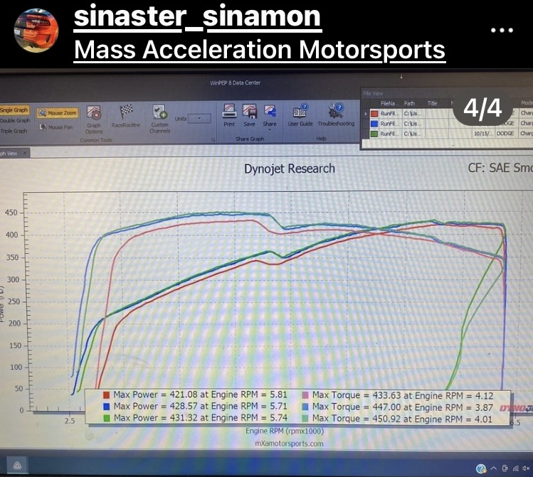 Dodge Charger Dyno Graph Results