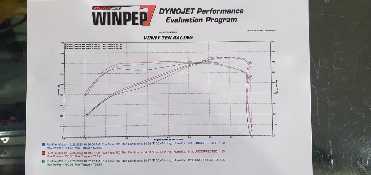 Mercedes-Benz CL63 AMG Dyno Graph Results