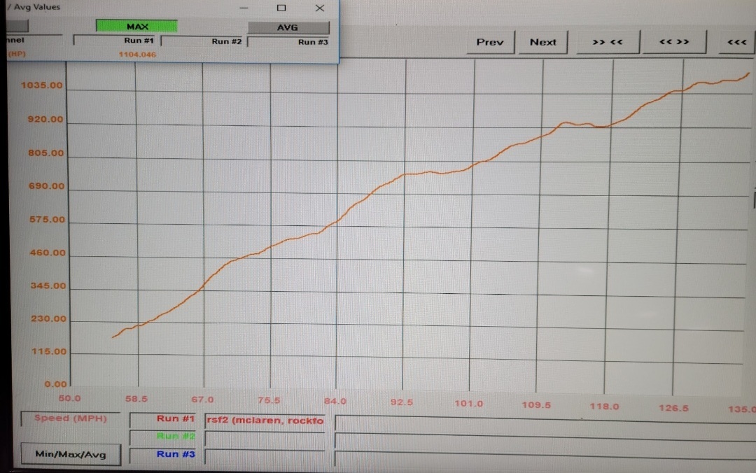 McLaren 650S Dyno Graph Results