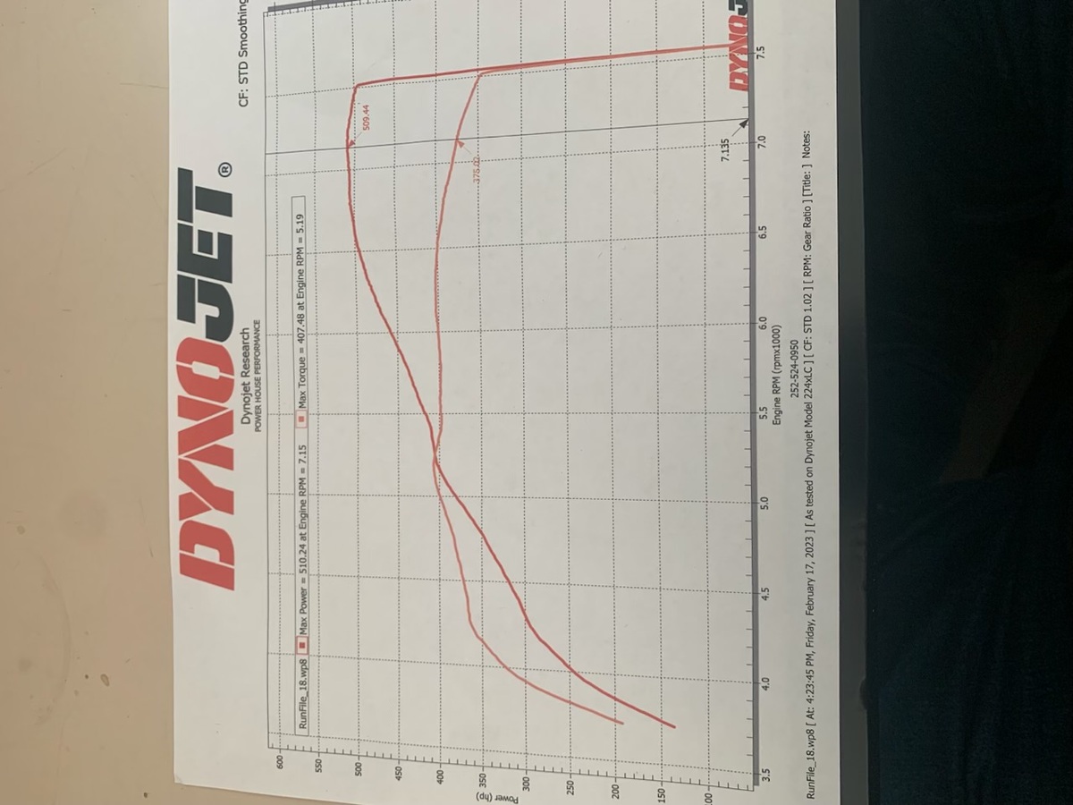 Chevrolet Pickup Dyno Graph Results