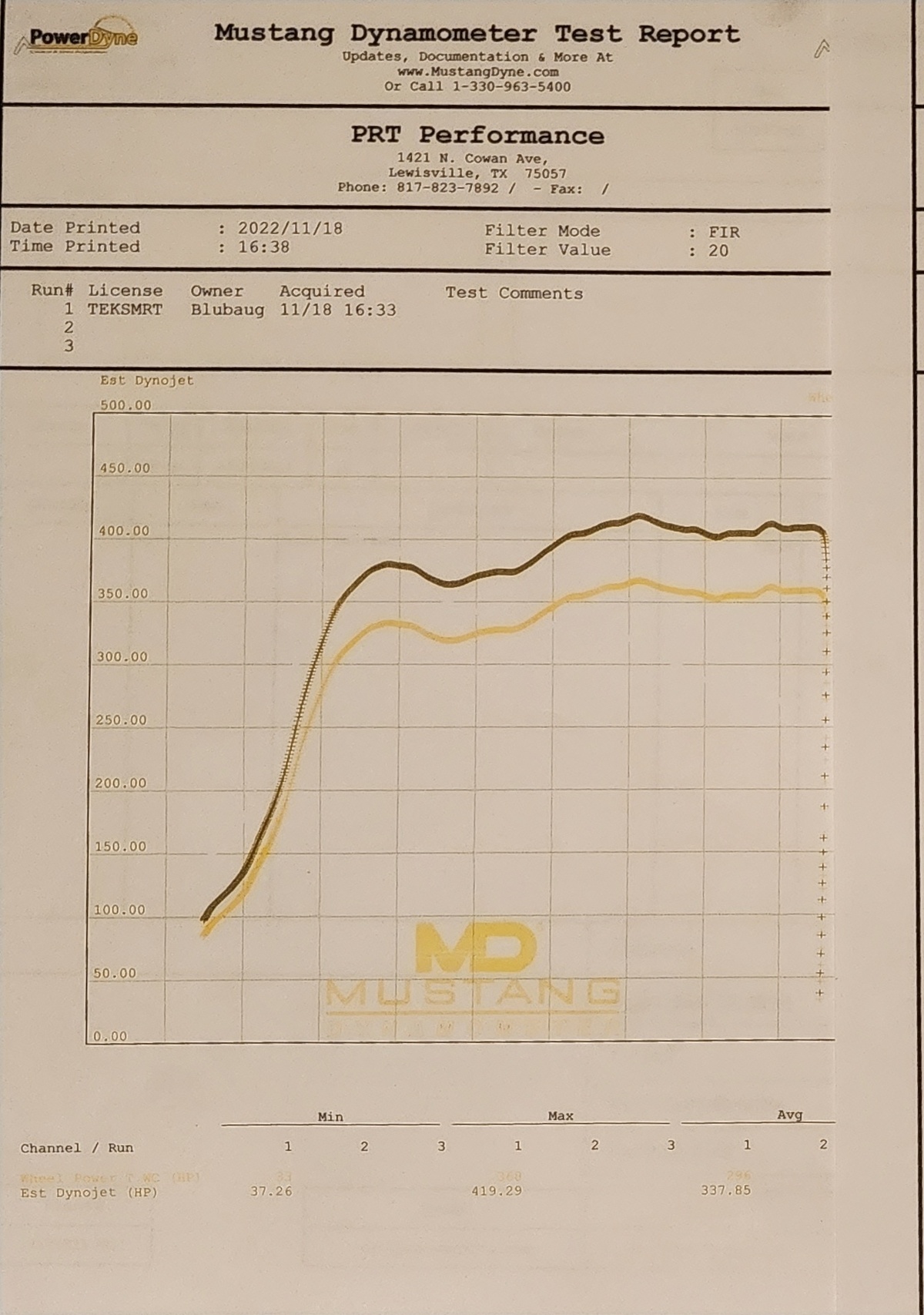 Toyota RAV4 Dyno Graph Results