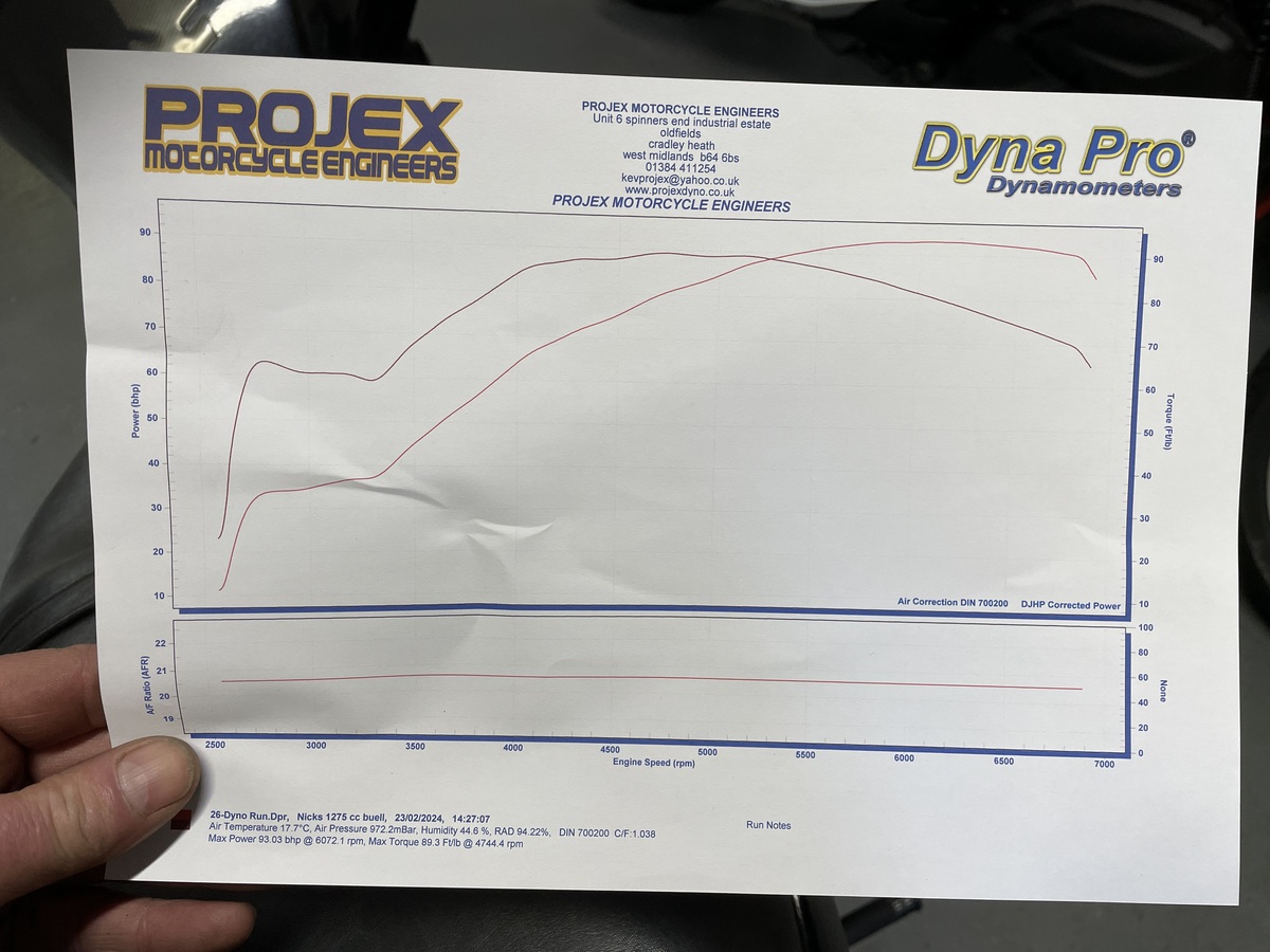 Buell M2 Dyno Graph Results