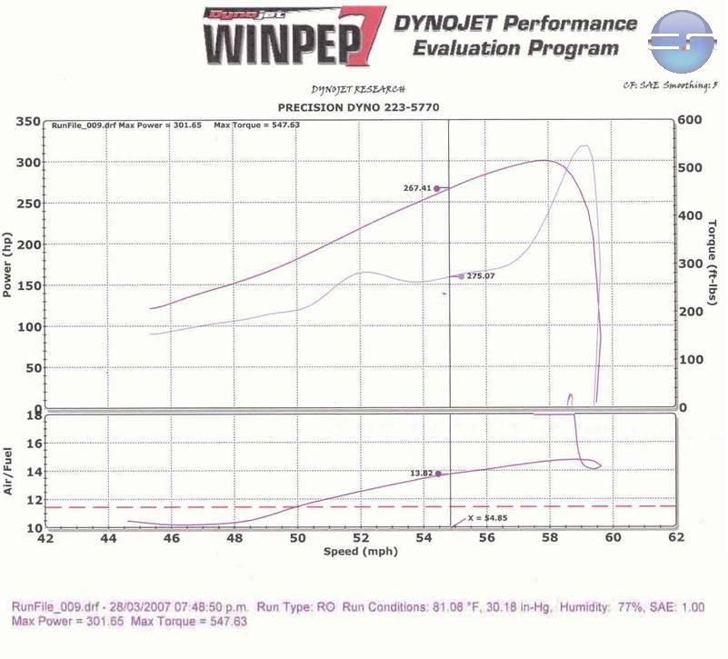 Suzuki Aerio Dyno Graph Results
