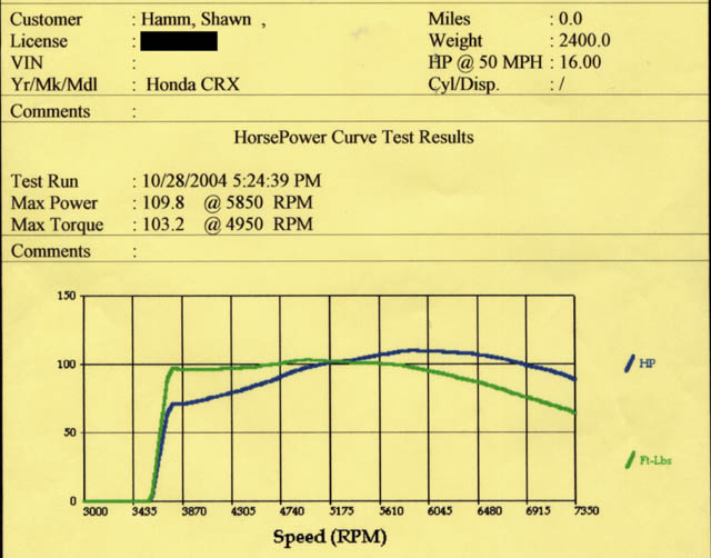 Honda Civic CRX Dyno Graph Results