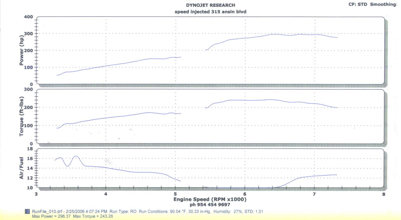 Ford Escort Dyno Graph Results