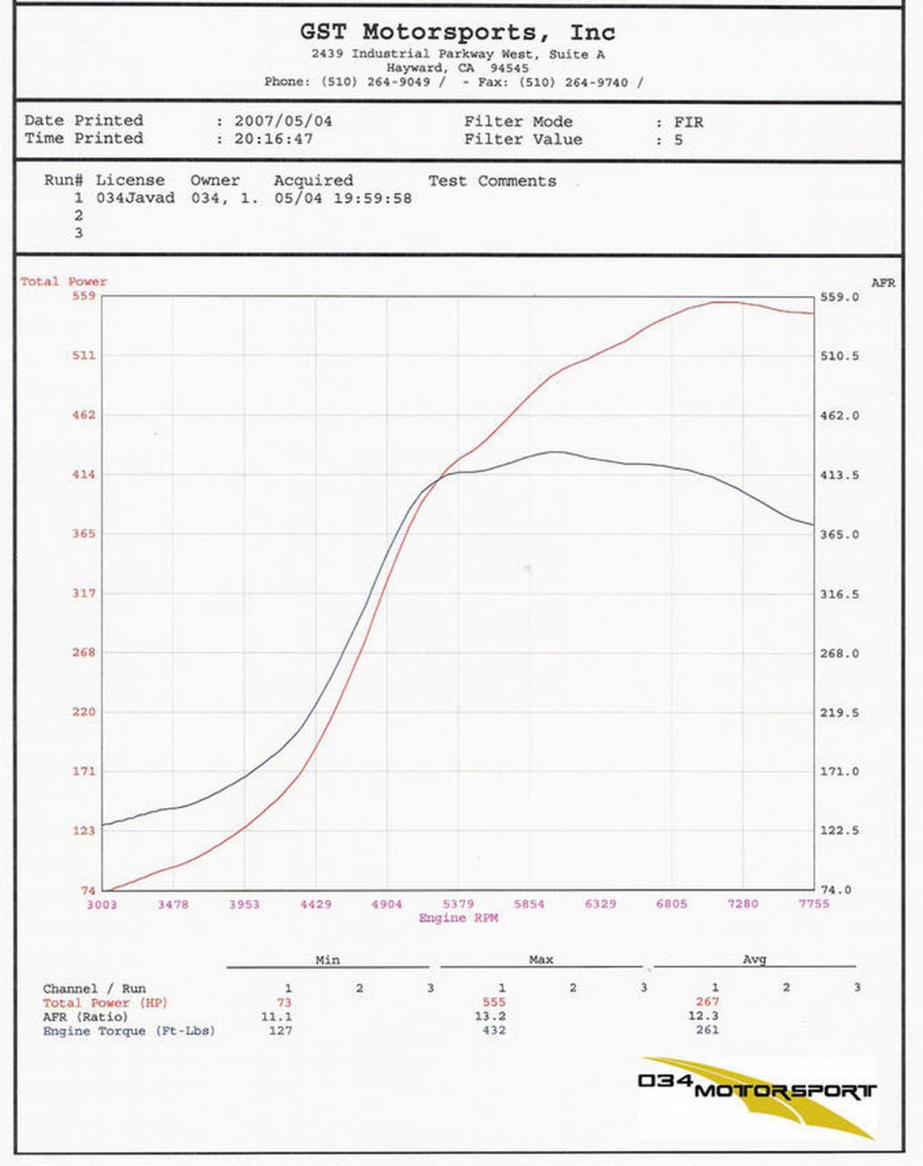 Audi A4 Dyno Graph Results