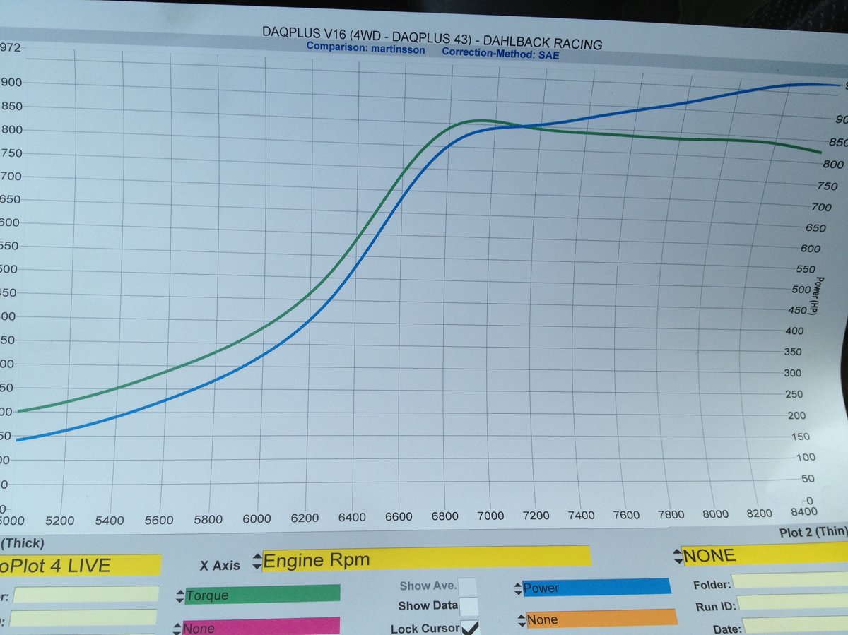 Audi 80 Dyno Graph Results
