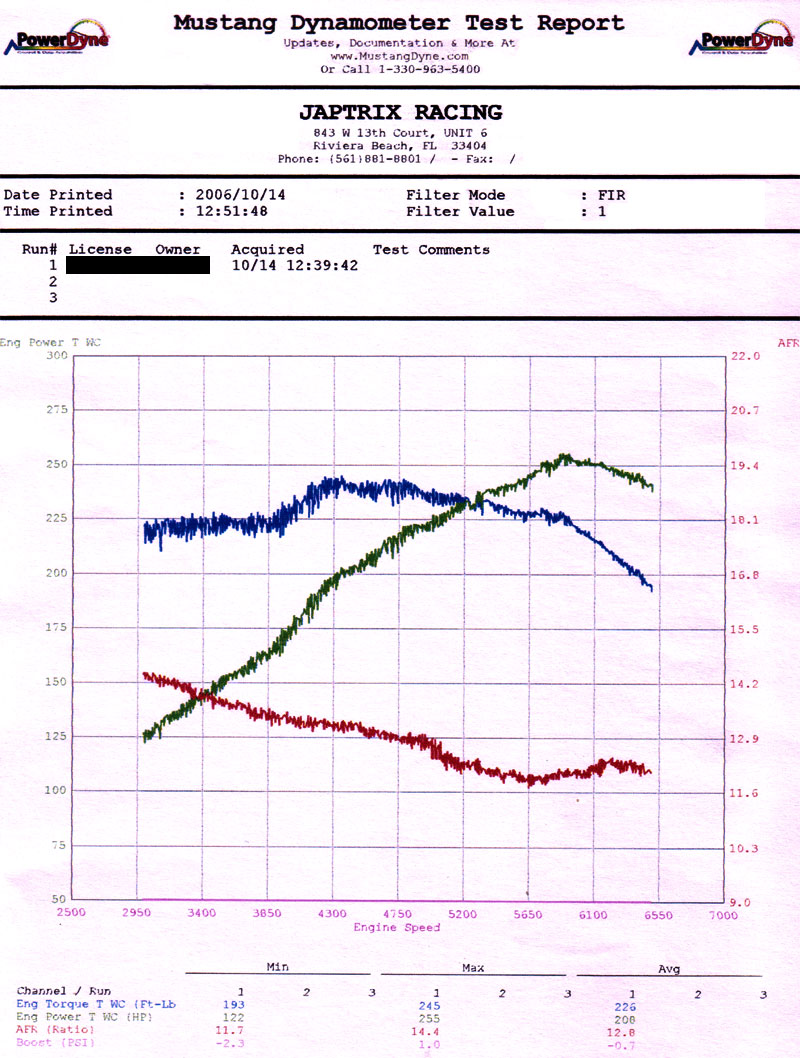 Mitsubishi Eclipse Dyno Graph Results