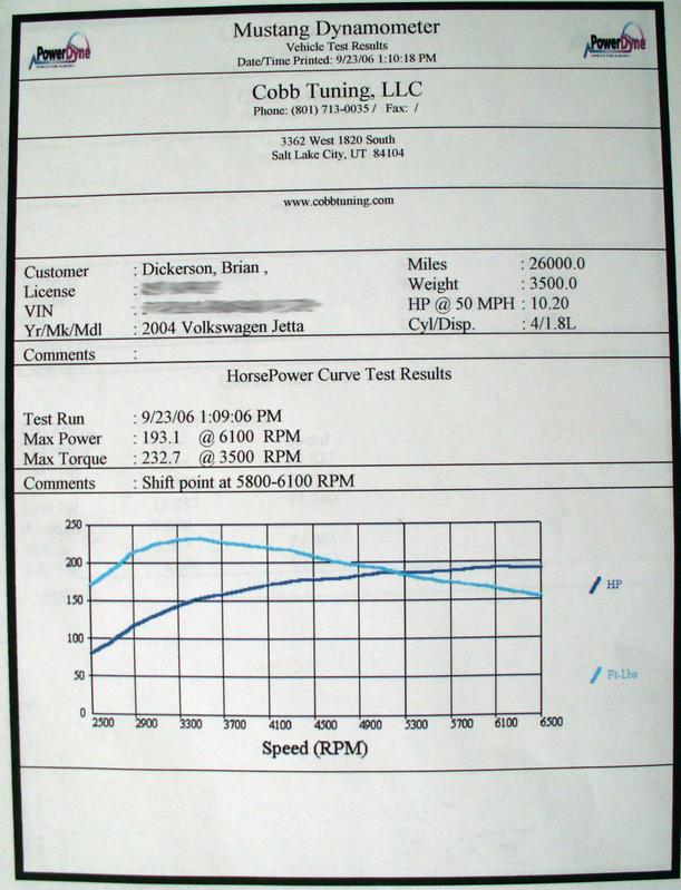 Volkswagen Jetta Dyno Graph Results