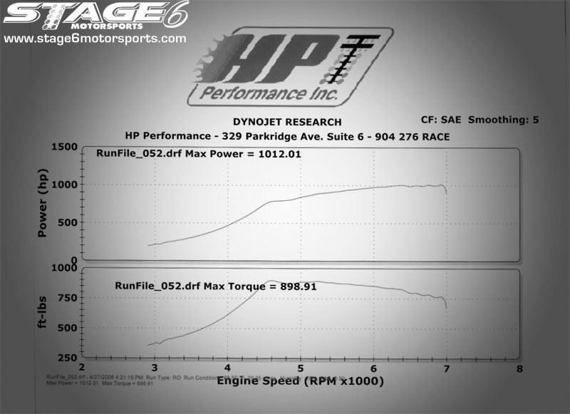 Ford GT Dyno Graph Results