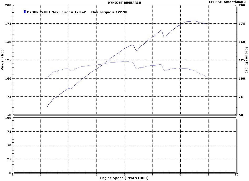 Mazda RX-8 Dyno Graph Results