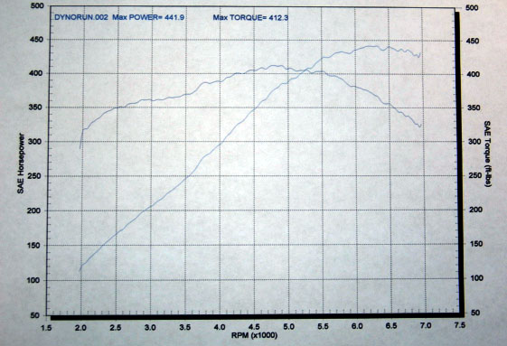 2006  Chevrolet Corvette Z06 Dyno Graph