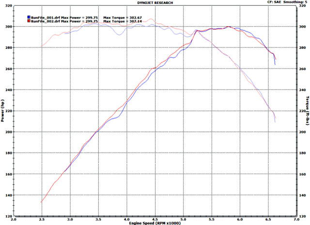 Mercedes-Benz SLK55 AMG Dyno Graph Results