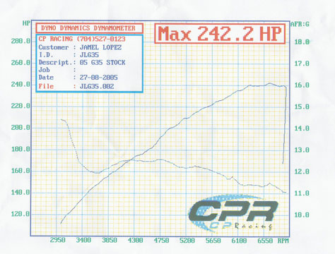 Stock 2005 Infiniti G35 Coupe Dyno Sheet Details