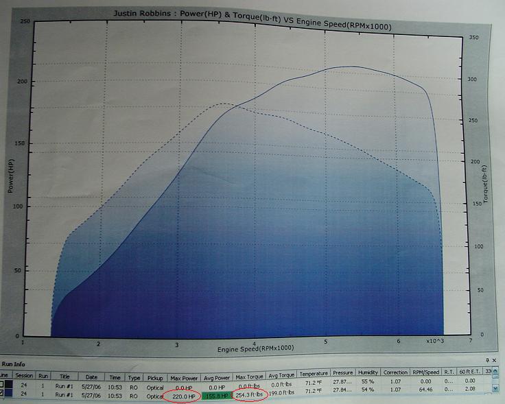 Volkswagen Jetta Dyno Graph Results