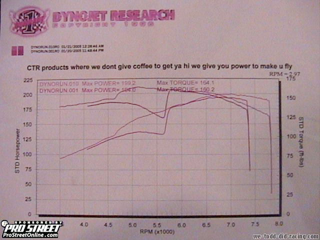 Acura Integra Dyno Graph Results