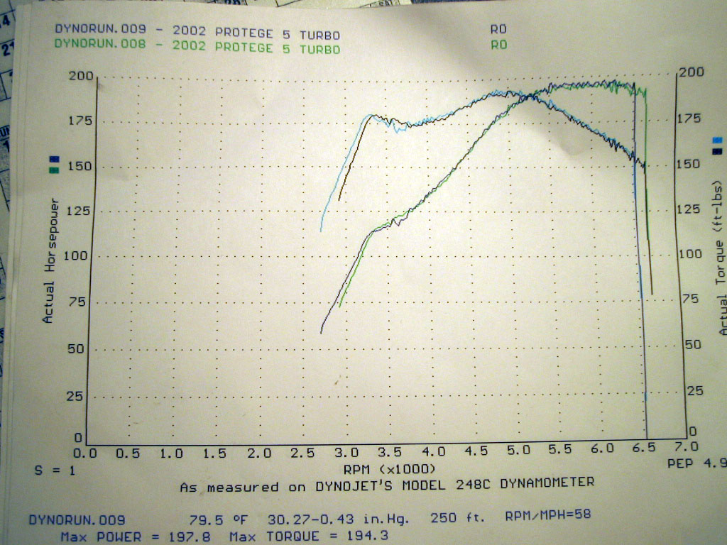 Mazda Protege5 Dyno Graph Results