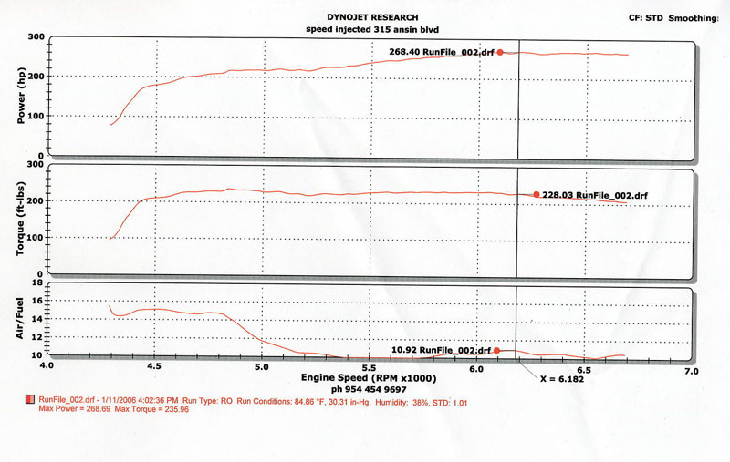 Lexus IS350 Dyno Graph Results