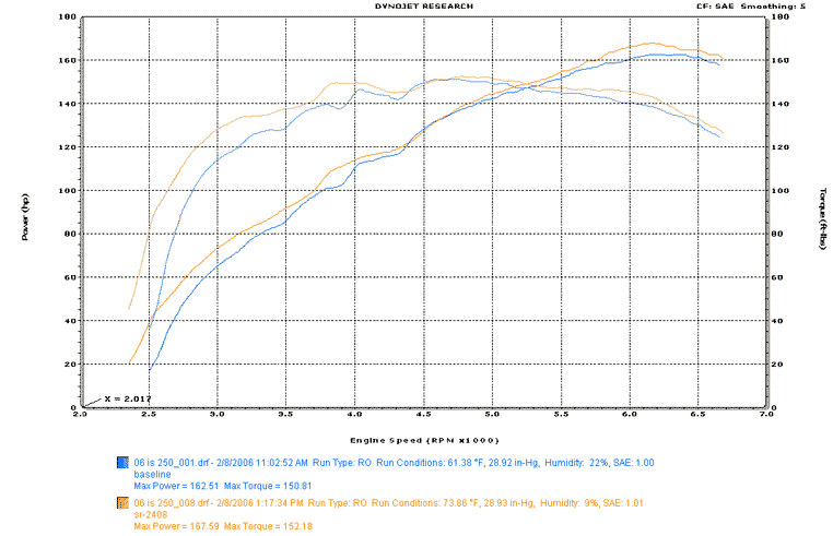 Lexus IS250 Dyno Graph Results