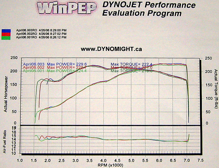 2001 BMW 330Ci 1/4 mile Drag Racing trap speed 0-60