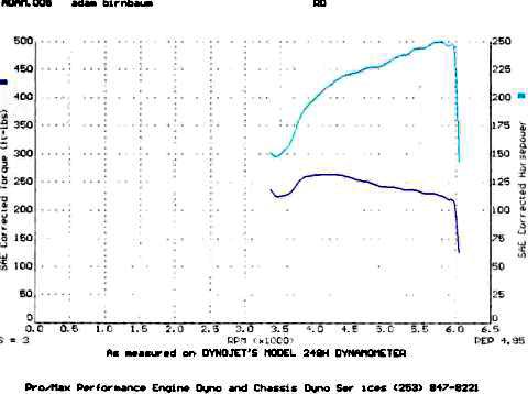 Porsche 928 Dyno Graph Results