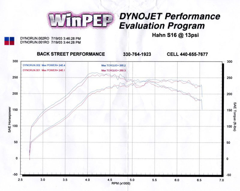 1999  Mitsubishi Eclipse GS Turbo Dyno Graph