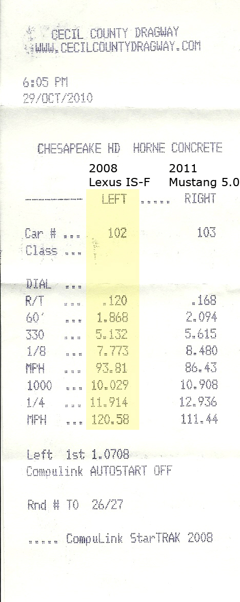 Lexus IS-F Timeslip Scan