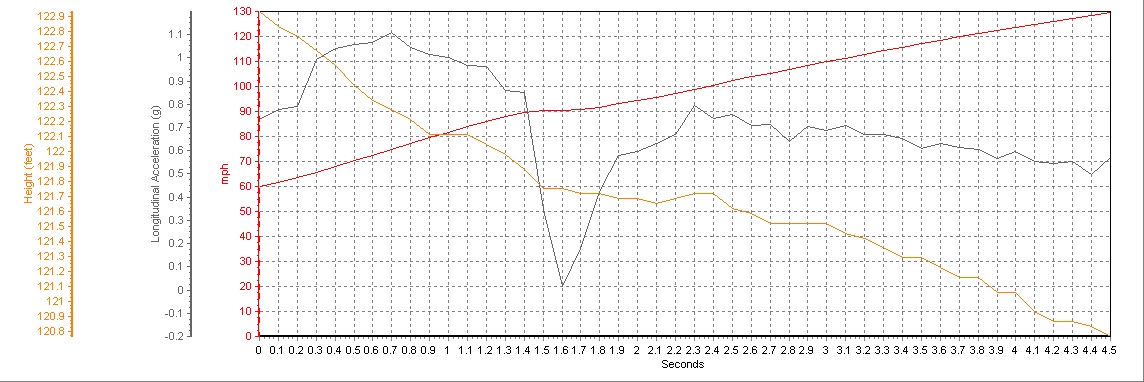 Toyota Supra VBOX Graph