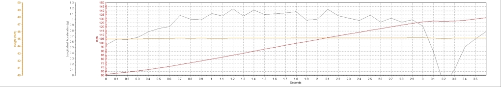 Lamborghini Gallardo VBOX Graph