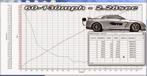 Nissan GT-R VBOX Graph