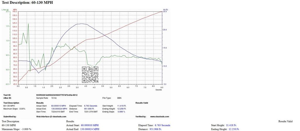 BMW 335i VBOX Graph