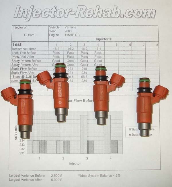 Yamaha Outboard 115 HP Marine Fuel Injector Set (4) Flow Matched 