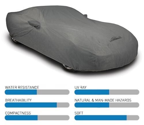 Coverking Triguard Car Cover - Good for both Indoor/Outdoor use - Gray