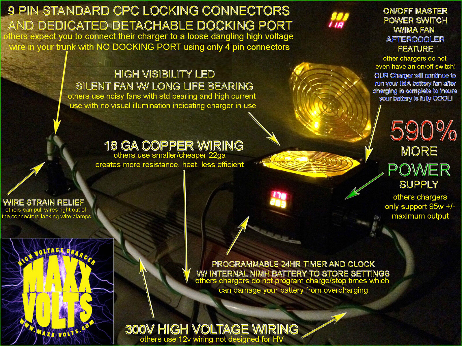 2003-2011 Honda Civic or Accord Hybrid Advanced IMA Battery Grid Charger w/fan