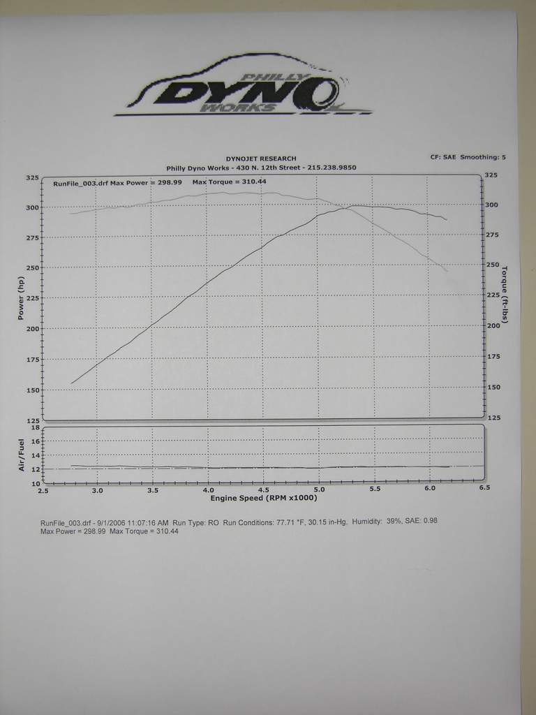 1999  Chevrolet Corvette  Dyno Graph